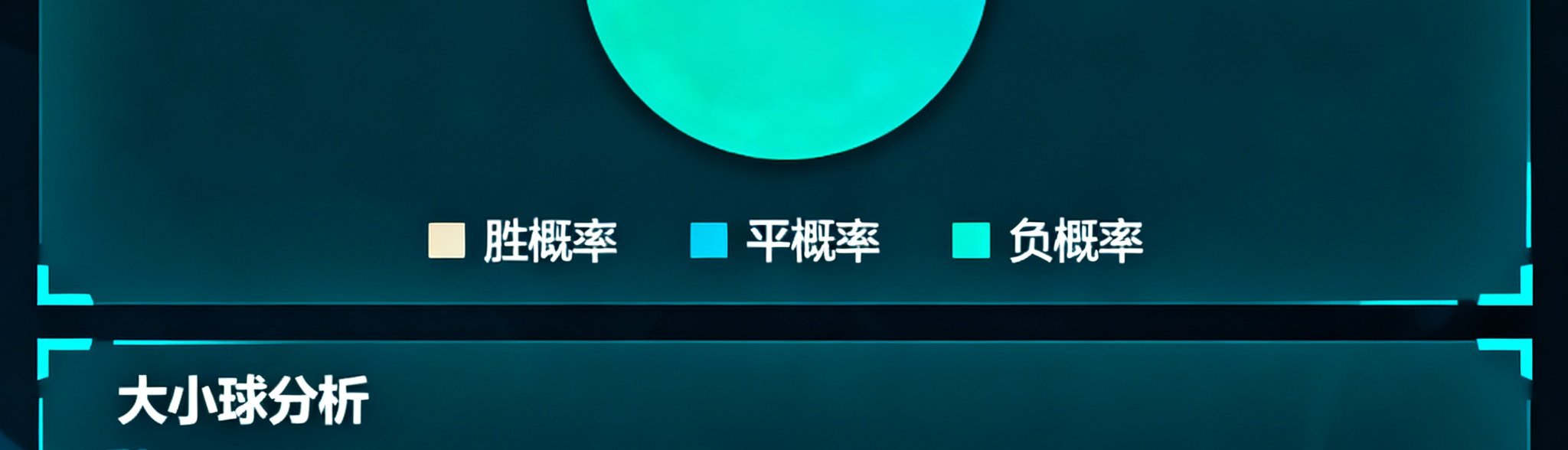 人人体育智能预测页面展示胜平负概率和大小球分析数据图表
